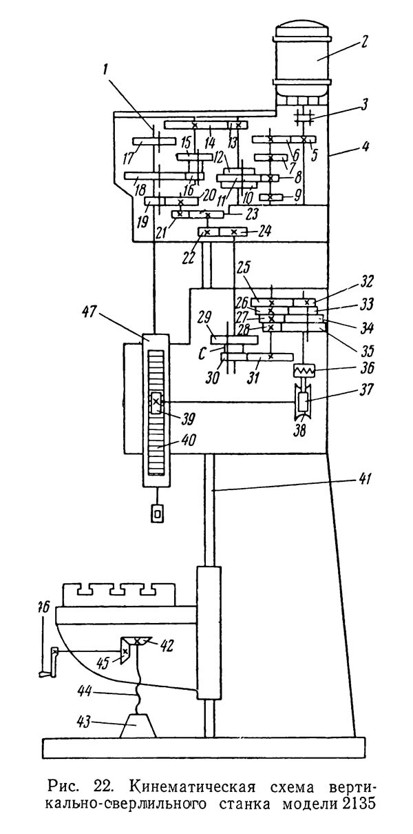 Схема кінематична вертикально свердлувального верстата 2135 2135 Схема кінематична вертикально-свердлильного верстата
